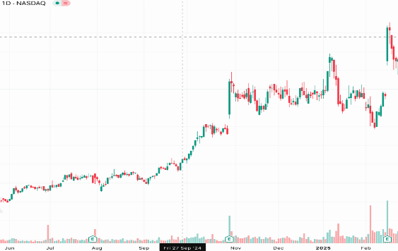 Redwire Corporation (RDW)